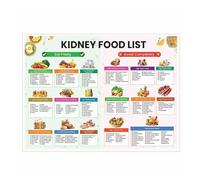 Kidney Disease Diet Guide Poster Low Potassium Phosphorus Food List for Dialysis Patients Kitchen(Unframed,16x24inch(40x60cm))