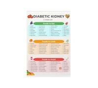 Kidney Friendly Food Chart Poster for Diabetic Diet Guide