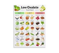 Kidney Friendly Foods Poster Low Oxalate Diet Chart Guide for Stone Prevention Kitchen Clinic Office(Unframed,08x12inch(20x30cm))