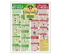 Kidney Friendly Nutrition Chart Renal Diet Food Guide Healthy Meal Plan Kitchen Wall Decor(Unframed,12x18inch(30x45cm))