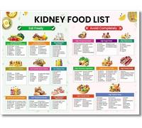 Kidney - Suitable Decorative Lienzo with Food List Potassium Diet Diagram, Beginner Friendly Shopping Guide Image, Printed Art for Kidney Health, Ideal as a Gift(Framed,12x18inch(30x45cm))