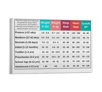Kids Child Vital Signs Chart Pediatric Nursing Reference Poster for Medical Office and School(Unframed,16x24inch(40x60cm))