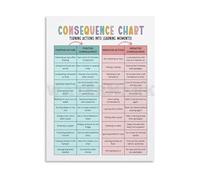 Kids Chore Chart Good Behavior Tracker with Rewards Responsibility Management Tool Poster Canvas for Family Home Decor(Framed,12x18inch(30x45cm))