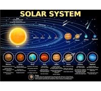 Kids Educational Poster Solar System Planets Chart Classroom Decoration for Preschool Kindergarten Elementary and Home Schooling(Unframed,12x18inch(30x45cm))