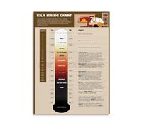 Kiln Firing Chart Pottery Knowledge Guide Vintage Art Poster Canvas Wall Art for Studio Decor(Framed,12x18inch(30x45cm))