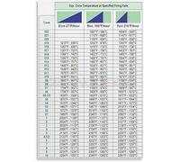 Kiln Firing Temperature Chart Vintage Pottery Knowledge Poster Canvas Wall Art for Studio(Unframed,16x24inch(40x60cm))