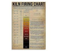 Kiln Operator Poster Guide Canvas Wall-Art Kitchen Decor | Ramp speed hold soak cooling rate prevent cracking dunting(Unframed,16x24inch(40x60cm))
