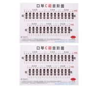 Kisangel Poster Didattico per Armonica 2 Pezzi, Guida Pratica Scala e Accordi in Do C, Foglio di Riferimento Musicale per Principianti, Supporto per Esercizi a Casa e Teoria Armonica