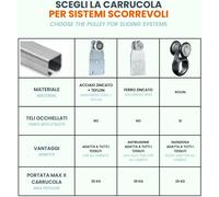 Kit Binario Porta Scorrevole Monorotaia Ferro Zincato - Per Teloni -Varie Misure