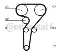 CONTINENTAL CTAM CT877K3 Kit cinghie dentate per FIAT,LANCIA