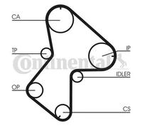 ContiTech Kit cinghia distribuzione CT940K3 per Renault Kangoo Express, 153 denti