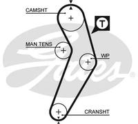 Kit cinghia distribuzione K015473XS GATES per RENAULT DACIA