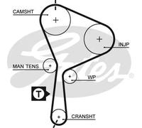 GATES Kit cinghia di distribuzione