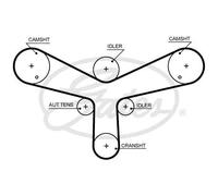 Kit cinghia distribuzione K025624XS GATES per JAGUAR LAND ROVER PEUGEOT CITROËN