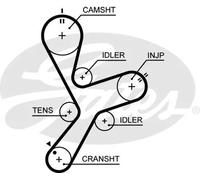 KIT DISTRIBUZIONE GATES MITSUBISHI L 200 2.5 DiD KW:100 dal 05> K025641XS