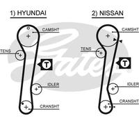 Kit Di Distribuzione Gates K055309xs