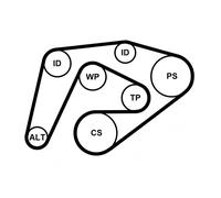 ContiTech Kit cinghie Poly-V 6PK2260K3 per Mercedes-Benz