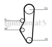 Set di cinghie di distribuzione CONTINENTAL CT525K1