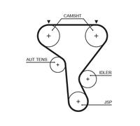 GATES Kit cinghie dentate per NISSAN OPEL RENAULT VAUXHALL K015573XS