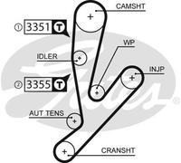 Kit cinghie dentate - GATES K015592XS