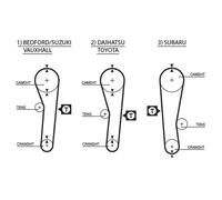 GATES K025043 Kit cinghia di distribuzione