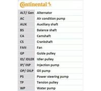 Kit cinghie poly-V CONTITECH 6PK1130K3 per AUDI Q5 (8RB) 2 2009-2017