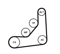 Kit cinghie poly-V CONTITECH 6PK1153K3 BMW 1 (F21) 2 2015-2019