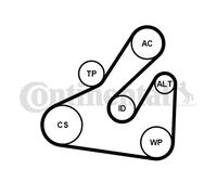 Kit Cinghie Poly-V per MERCEDES-BENZ CLA LA