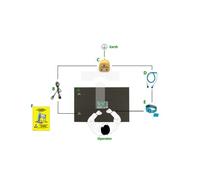 Kit da campo ESD 299x450x3mm 1235615