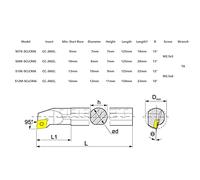 Kit di strumenti noiosi del tornio CNC Strumento di grado professionale S07K S08K S10K S12M SCLCR06 Porta dello strumento di svolta con 10pcs CCMT060204 Inserti in carbide e 4