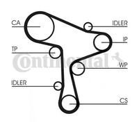 Set di distribuzione delle valvole (cinghia + puleggia + pompa del liquido) CONTINENTAL CT 1168 WP6