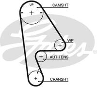 KP15410XS-2 KIT DISTRIBUZIONE GATES + POMPA ACQUA HONDA CIVIC VI Tre volumi 1.6