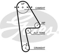 Kit distribuzione + pompa acqua KP15593XS GATES per HONDA CIVIC VII Coupé STREAM