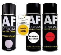 Kit riempitivi a spruzzo per Lancia 510B Giallo Poste Svedesi vernice traspar...