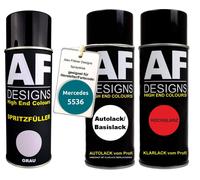 Kit riempitivo a spruzzo per Mercedes 5536 blu fiume vernice trasparente...