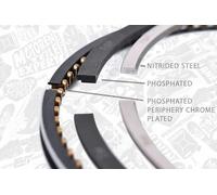 Kit segmenti pistone R1005400 ET ENGINETEAM per VW SEAT SKODA