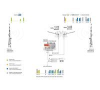 Kit TV Toscana Offel antenne digitale terrestre DVBT 5G HD 2 UHF + centralino...