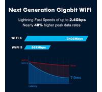 Kit Wi-Fi da scrivania, Wi-Fi Gigabit - Velocità migliorate per gioco e produttività, compatibile con Intel e AMD, 2 antenne ad alto guadagno da 5