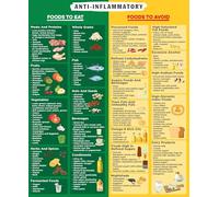 Kitchen Anti Inflammatory Foods Poster, Color Coded Chart for Healthy Eating, Easy Reference Guide with List of Fruits Vegetables Fish Spices, Laminated Wall Art(Framed,16x24inch(40x60cm))