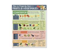 Kitchen Cheat Sheet Canvas Poster How To Store Vegetables and Fruit Properly Food Storage Chart Wall Art for Pantry Decor(Unframed,08X12inch(20X30cm))