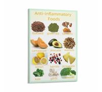 Kitchen Decor Canvas Art Clean Eating Food Guide Poster Whole Food Groups Chart Wall Art(Unframed,08x12inch(20x30cm))