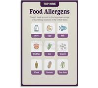 Kitchen Food Allergens Guide Poster 9 Major Allergens Reference for Restaurant Staff Training and Safety(Framed,16x24inch(40x60cm))