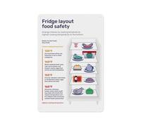 Kitchen Food Guide Fridge Stockpile Organization Chart for Home Pantry Meal Prep Storage Poster(Unframed,12x18inch(30x45cm))