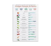 Kitchen Food Safety Poster Cooking Temperature Guide Storage Chart for Fridge Freezer Pantry Danger Zone Rules Prevention Canvas Painting Wall Art Decor(Unframed,08x12inch(20x30cm))