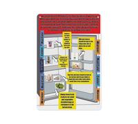 Kitchen Food Safety Poster Refrigerator Storage Guide Food Hygiene Chart for Home and Restaurant Use Essential Knowledge for Safe Handling(Framed,16x24inch(40x60cm))