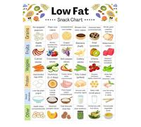 Kitchen H Snacking Guide, Low Calorie Snacks Checklist Poster Canvas for Weight Management & Home Office Decor(Unframed,16x24inch(40x60cm))