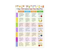 Kitchen Meal Planner Poster 1500 Calorie High Fiber 7 Day Weekly Diet Chart with Breakfast Lunch Dinner Canvas Print Wall Decor(Unframed,12x18inch(30x45cm))