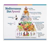 Kitchen Meal Planning Guide Mediterranean Diet Food Pyramid and Shopping List Poster Wall-Art for Clinic Nutritionist Office Heart Healthy(Framed,12x18inch(30x45cm))