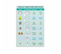 Kitchen Measurement Poster Food Portion Sizes Reference Chart Canvas Wall-Art Print for Kitchen Dining Room Decor Healthy Eating Guide Visual Aid(Unframed,16x24inch(40x60cm))