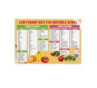 Kitchen Nutrition Guide Gut Health Food Chart Digestive Friendly Foods Canvas Wall Art Office Decor(Unframed,12x18inch(30x45cm))